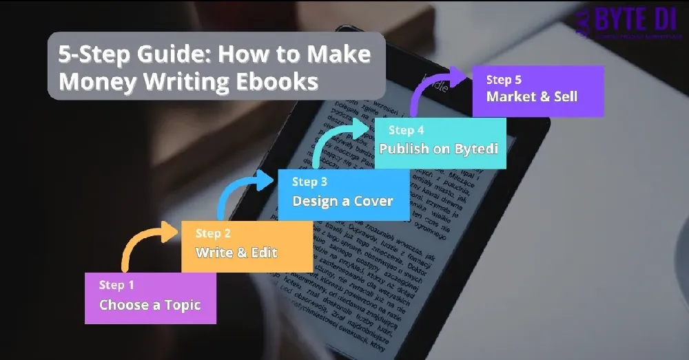 How to make money writing ebooks – A step-by-step guide to writing, publishing, and selling ebooks successfully